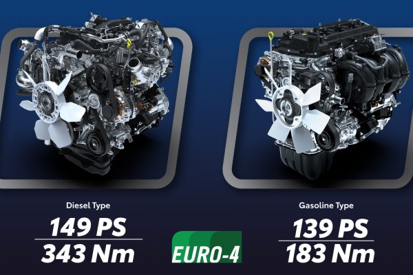 All New Hilux Rangga